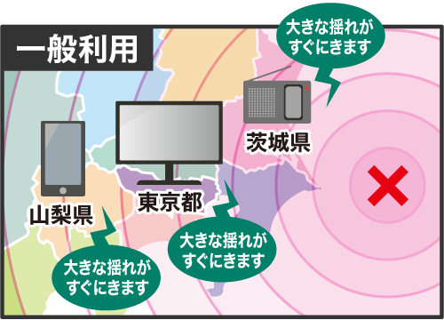 一般利用緊急地震速報